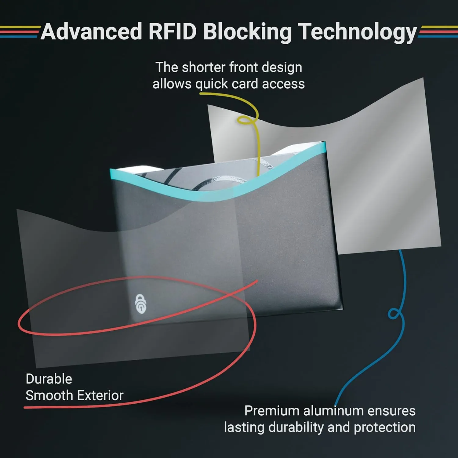 RFID Blocking Credit Card & Passport Sleeves (14 Long Side Credit Card & 4 Passport Protectors)  RFID Blocking Identity Theft Protection, Slim Design  Ideal for Travel and Everyday Use